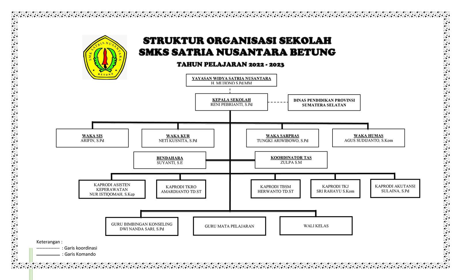 Struktur Sekolah - SMKS Satria Nusantara Betung